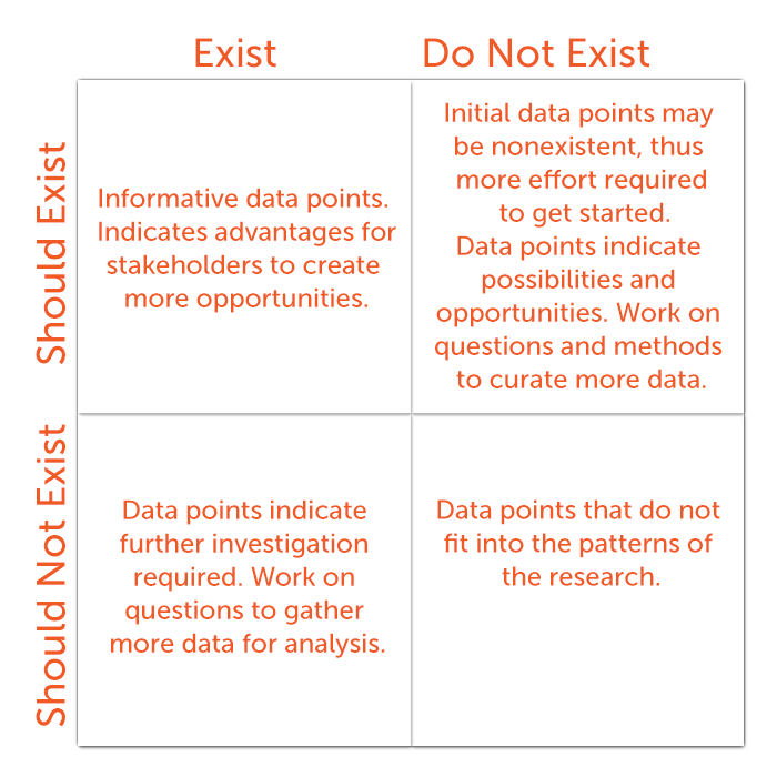 data science - question matrix