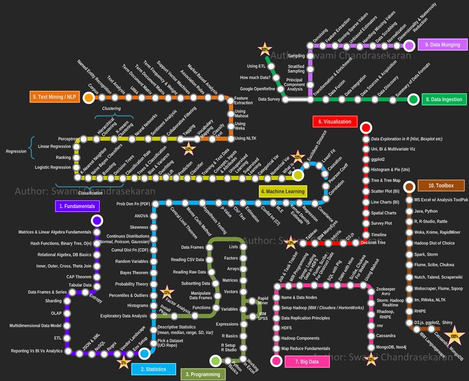 data science malaysia