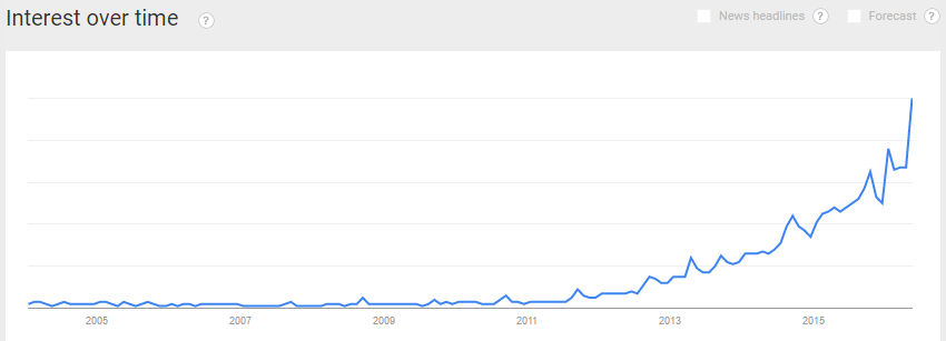 Growing trend of term 'data scientist' taken from Google Trends