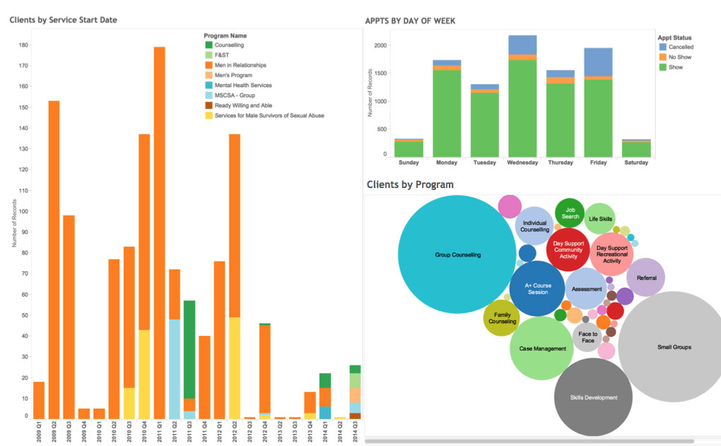 Tableau is a big data visualizing software