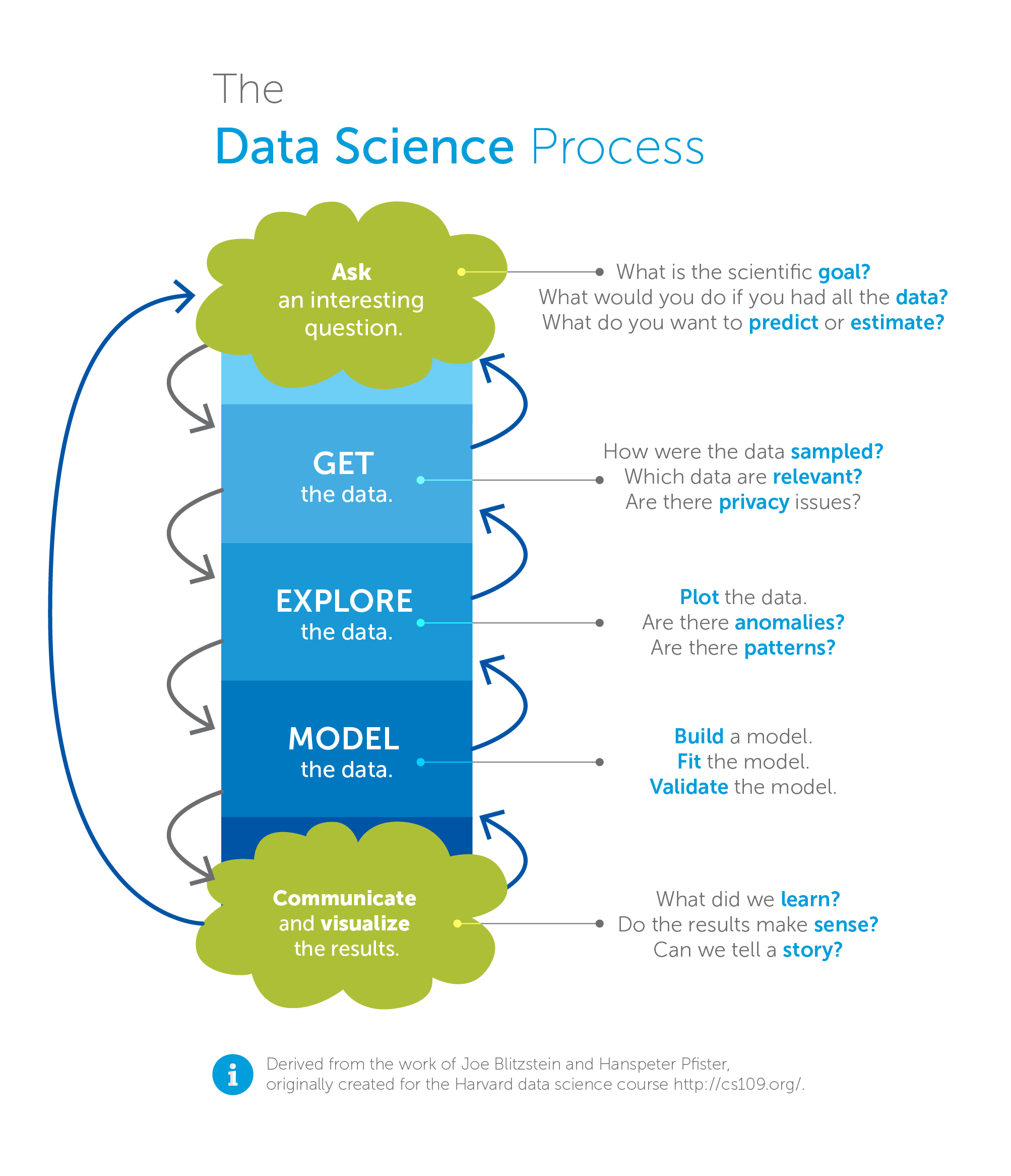 what is data scientist