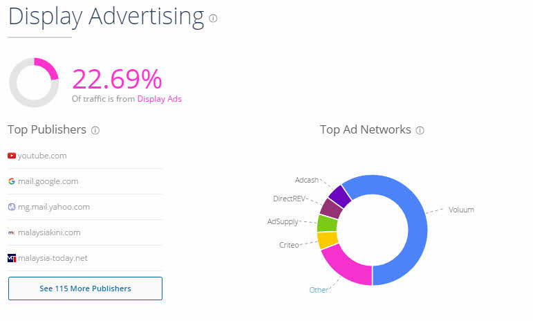 display advertising similar web