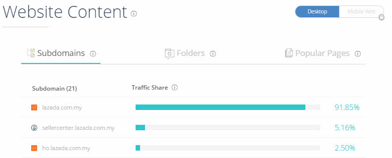 analyzing competitors website