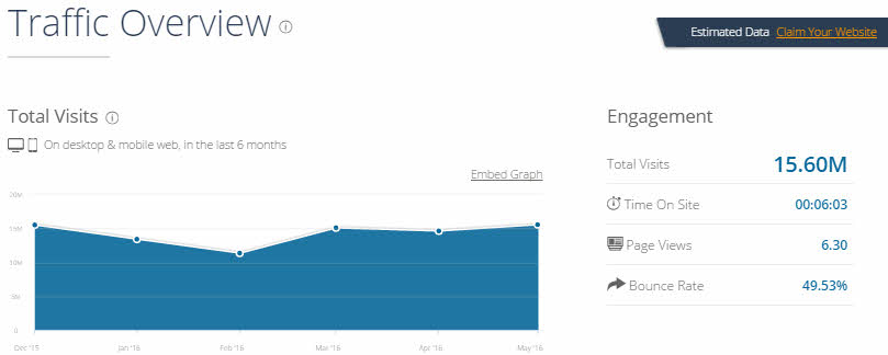 traffic overview - competitor analysis