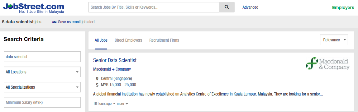 data scientist salary malaysia