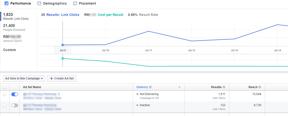 if you have done facebook analytics you probably have utilized data science